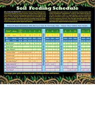 Check spelling or type a new query. Top Foxfarm Feeding Schedule Templates Free To Download In Pdf Format