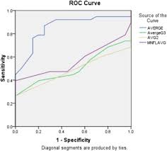 Fever, also referred to as pyrexia, is defined as having a temperature above the normal range due to an increase in the body's temperature set point. Diagnostic Accuracy Of Ganglion Cell Complex Substructures In Different Stages Of Primary Open Angle Glaucoma Sciencedirect