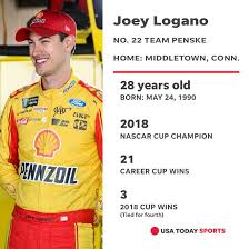 Elliott beat keselowski, who was followed by team penske teammate logano and. Nascar Joey Logano Can Thank Brad Keselowski For Title