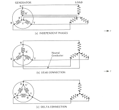 Rangkaian star delta adalah rangkaian starting device untuk elektro motor pada industri. Diagram Star To Delta Wiring Diagram Full Version Hd Quality Wiring Diagram Wiringtimel Veloclubceva It