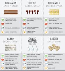 spice guide charts tumblr