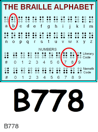 Factor 2 was labeled information processing speed and included serial 7s and alphabet backwards. Braille Alphabet Backwards Www Bilderbeste Com