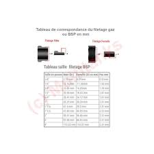 Découvrez les avis clients leroymerlin sur ce produi abri pour compteur d'eau béton, l.650 x l.450 mm est sur leroymerlin.fr. Compteur D Eau Divisionnaire Eau Froide 1 Leroy Merlin