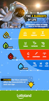 It consists of last pada of punarvasu, full pada of pushya and full ashlesha. Lotto Horoscopes Which Sign Is The Biggest Winner Lottoland Co Za