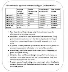 Glutamine Dosage Chart To Treat Leaky Gut And Psoriasis