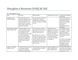 Donoghue's companion ordered and paid for her drink. Donoghue V Stevenson Summary Of A Very Important Case Studocu