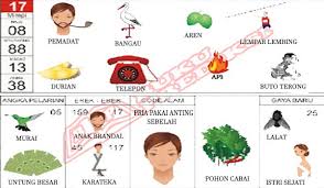 Buku Erek Erek Mimpi Buku Buku Gambar Tafsir Mimpi