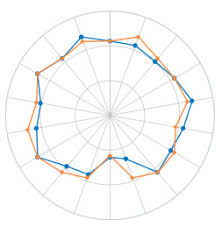 Wheel Tension App Overview Park Tool