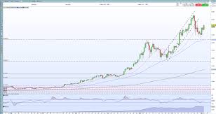Therefore, for its bitcoin price prediction, it expects that the price will hit this was bitcoin price prediction and analysis for march 2021. Bitcoin Btc Usd And Ethereum Eth Usd Skyrocket As The Bulls Work On Back Control Sydney News Today