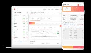 Choice Broking Trading Software Review Download And Demo