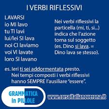 Pin Em Aprender Italiano