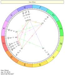 This Week In Astrology Cafe Astrology Com Astrology
