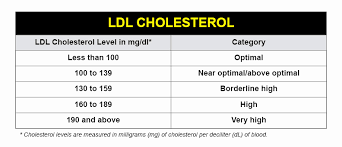 52 luxury normal cholesterol levels chart home furniture