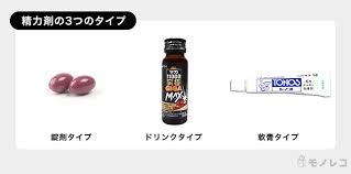 精力剤おすすめ26選 滋養強壮や精力増強に 泌尿器科医が効果や成分を徹底解説 モノレコ By Ameba