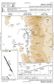 what does mean gs in rnav gps chart aviation stack