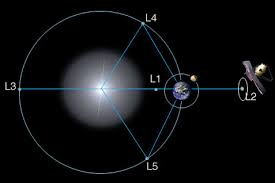 The james webb space telescope is the largest, most powerful and most technologically challenging space telescope ever built. Comparison Webb Vs Hubble Telescope Webb Nasa
