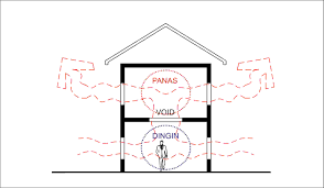 Jenis ventilasi rumah yang baik bermanfaat untuk memperbaiki sirkulasi udara di dalam rumah agar lebih segar dan lebih sehat agar penghuni. Mengenal Lebih Jauh Sistem Ventilasi 19design