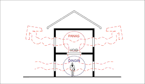 Ventilasi atap adalah komponen rumah yang berfungsi untuk mengeluarkan kelembaban di rumah, sehingga mencegah pertumbuhan jamur dan lumut. Mengenal Lebih Jauh Sistem Ventilasi 19design