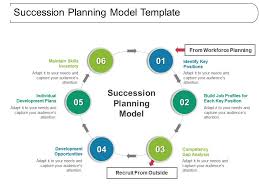 That tool is a gap analysis! Succession Planning Model Template Ppt Inspiration Powerpoint Slide Images Ppt Design Templates Presentation Visual Aids