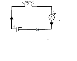 It contains different components like. Draw A Ray Diagram To Show The Closed Circuit For Switch Bulb Cell Brainly In