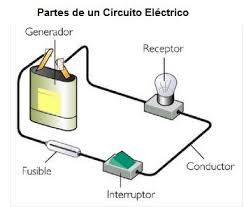 Circuitos Electricos Partes Y Tipos