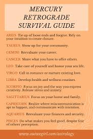 Mercury In Retrograde 2020 What It Means And What To Pay Attention To By Sign Oui We Mercury Retrograde Retrograde Mercury