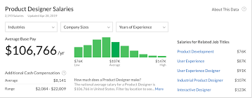 Product Designer Vs Ux Designer Springboard Blog Fashion designers may have a specialty, such as clothing design, footwear design, or accessory design.