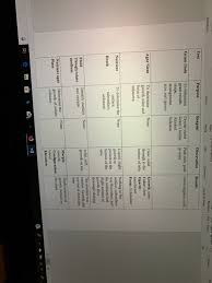 solved use the information to draw a flow chart and to id