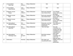 Daerah kinta utara & daerah kinta selatan. Laporan Aktiviti Pengakap