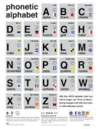 This page allows you to easily type phonetic transcriptions of english words in the international phonetic alphabet (ipa). New Phonetic Alphabet Poster Di 2020 Perbaikan Diri Bahasa Inggris Ipa