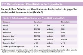 Nach dem download der muster vorlage könnt ihr eure blutdruckwerte eintragen und so den blutdruck über mehrere tage oder wochen überwachen. Blutdruck Und Blutzucker Tabelle Als Pdf Grosses Blutbild Alle Werte Einfach Erklart Unbehandelt Drohen Herzinfarkt Schlaganfall Oder Nierenschaden Status Baper Terkini