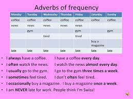 Isilah dengan adverb yang tepat i should run so______ Pengertian Dan Contoh Kalimat Adverb Of Time Bahasa Inggris