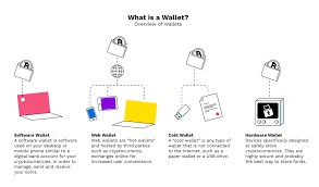 Which type of bitcoin wallet should you use? What Is A Wallet And How Do I Get One Bitpanda Academy