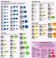 Icing Nozzle Chart 2 Buttercream Cake Ideas Wilton Tips