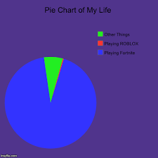 Pie Chart Of My Life Imgflip