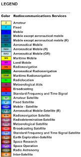 43 Experienced Us Frequency Allocation Chart 2019