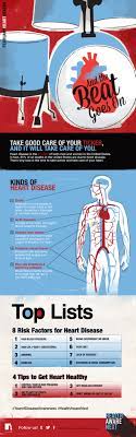 Take Care Of Your Ticker Hearthealth Heartdisease Cardiacdiseases Cardiovascular Yearofdiseaseaware Disease Awareness Coronary Heart Disease Risk Factors