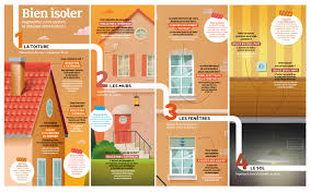 Maybe you would like to learn more about one of these? Leroy Merlin Infographies Guide Renovation Hadrien Pennes Graphiste Illustrateur Independant Paris