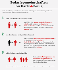 Der bezug von hartz 4 und eine privatinsolvenz schließen sich nicht aus. Hartz 4 Wer Ubernimmt Miete Nebenkosten Hartz 4 2020