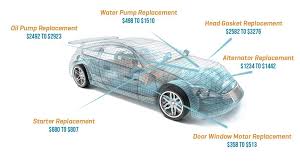 While most (if not all) will do lexus maintenance, only some are willing to do lexus warranty work. Why A Lexus Extended Warranty Is A Smart Investment Endurance