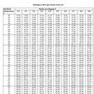 Free Download Trutech Tools Enthalpy Chart Chart Free Download Free
