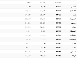 درجة الحرارة العظمى المتوقعة في دمشق: Ø¯Ù…Ø´Ù‚ Ø§Ù„Ø¢Ù† Ø¯Ù…Ø´Ù‚ Ø§Ù„Ø¢Ù† Ø·Ù‚Ø³ ØªØ¨Ù‚Ù‰ Ø¯Ø±Ø¬Ø§Øª Ø§Ù„Ø­Ø±Ø§Ø±Ø© Ø­ÙˆÙ„ Facebook