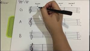 Belon udara tinggi di langit mengenal not not b1.0 modul bahasa muzik1.2 notasi muzik1.2.1 membac. Pendidikan Muzik Tahun 4 Simbol Muzik Dan Jenis Not Youtube