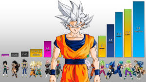 These are some of the power levels of the characters in the series. All Saiyans Power Levels Dragon Ball Z Dragon Ball Super Youtube