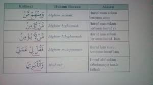 Ilmu pengetahuan alam disebut juga ilmu (sains) 15. Soal Hukum Bacaan Tajwid Kelas 8 Masnurul
