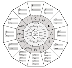 In every case, you have several options, Http Www Megatar Com S Standard Guitar Fretboard Map Pdf