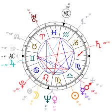 Astrology And Natal Chart Of Lata Mangeshkar Born On 1929 09 28