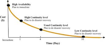 Developing A Two Step Fuzzy Cost Benefit Analysis For