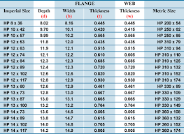 i beam sizes chart imperial new images beam