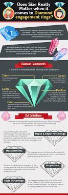Does Size Really Matter When It Comes To Diamond Engagement Rings Infographic Engagement Ring Infographic Diamond Engagement Rings Diamond Engagement